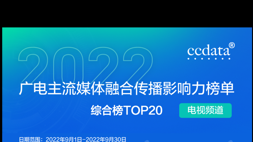 2022年9月廣電主流媒體融合傳播影響力月榜出爐