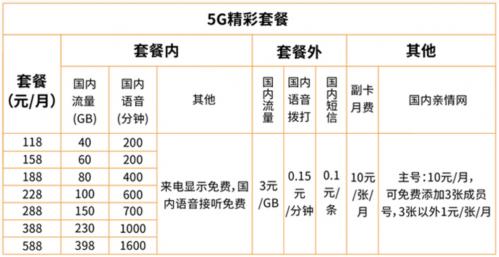 從零起步 廣電5G網(wǎng)絡(luò)服務(wù)上線能否分到行業(yè)一杯羹？