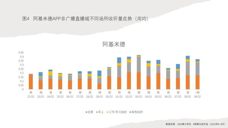 淺談廣播的場景化與沉浸性