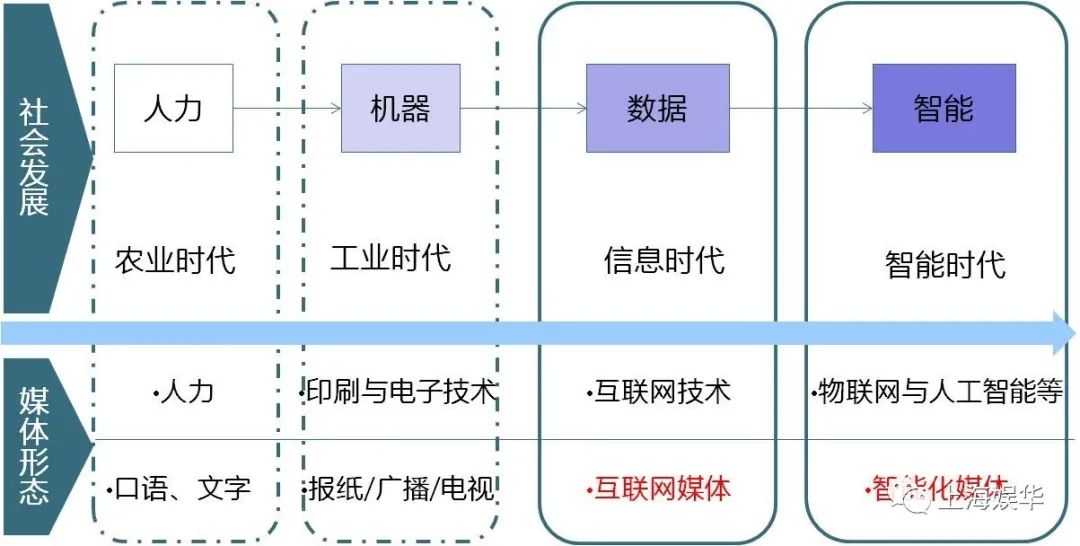 廣電媒體轉(zhuǎn)型升級，需要實(shí)現(xiàn)“新四化”