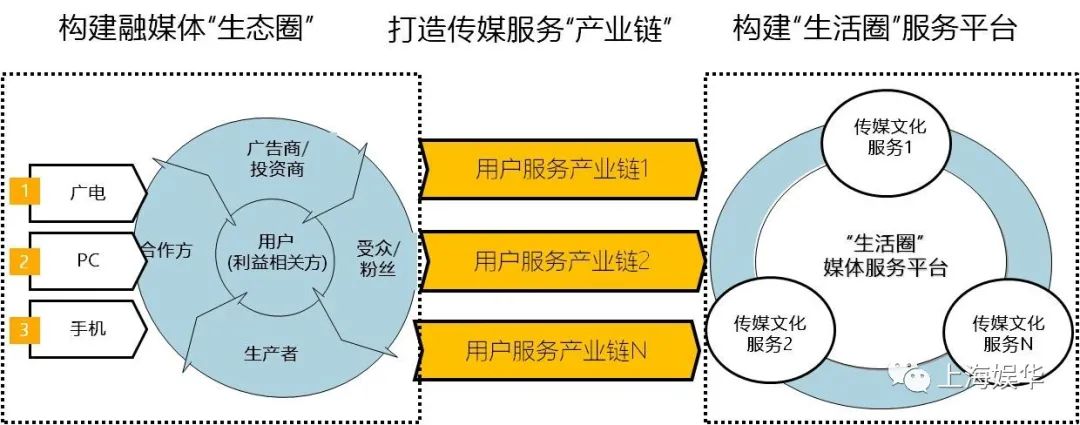 廣電媒體轉(zhuǎn)型升級，需要實現(xiàn)“新四化”