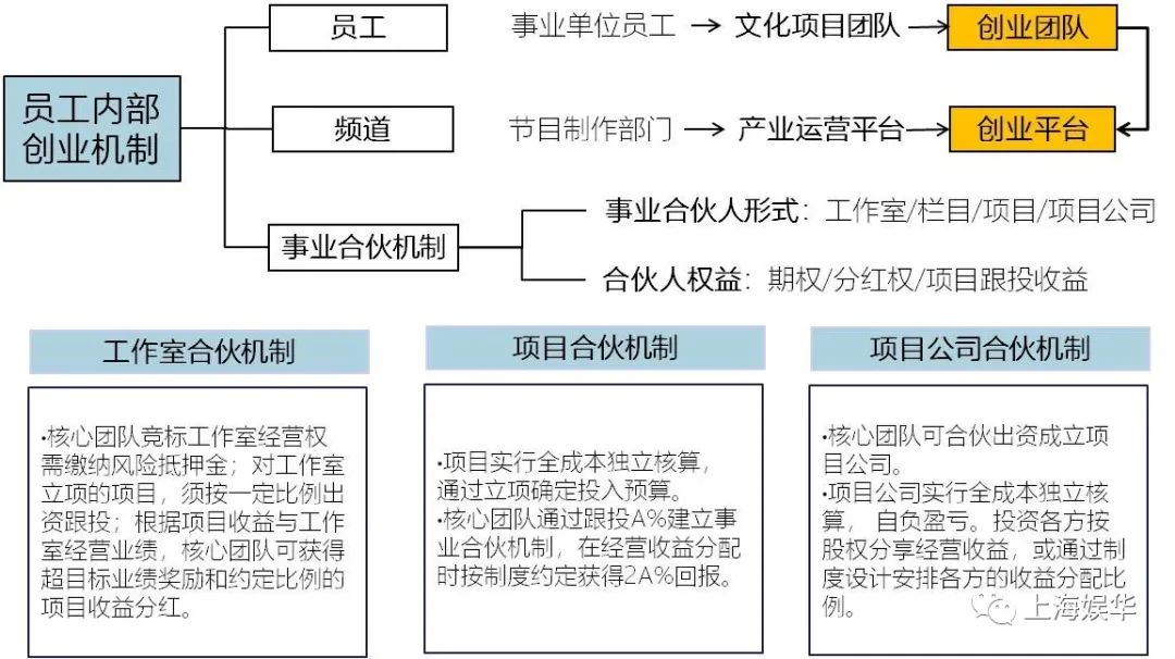 廣電媒體轉(zhuǎn)型升級，需要實現(xiàn)“新四化”