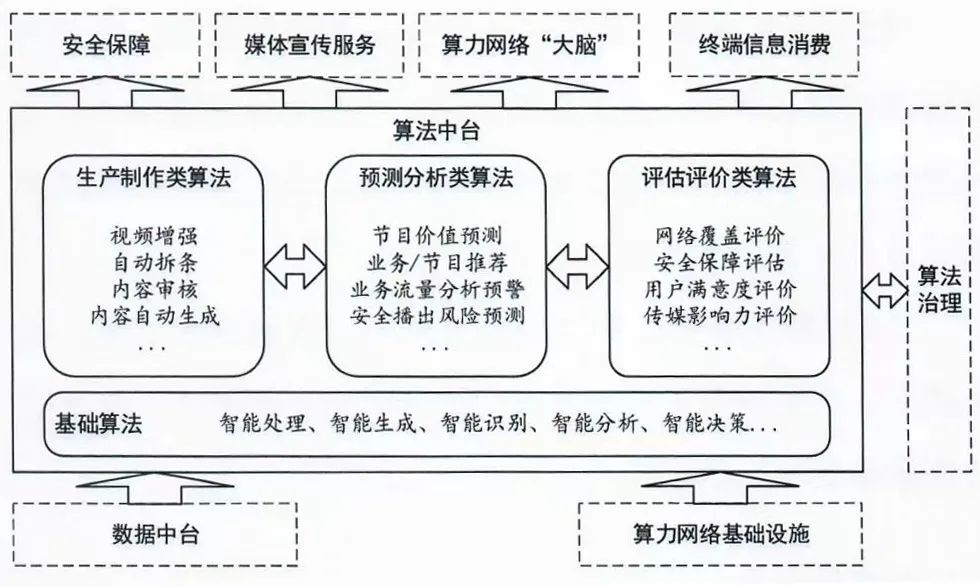 智慧廣電建設(shè)發(fā)展新階段劃定“路線圖”