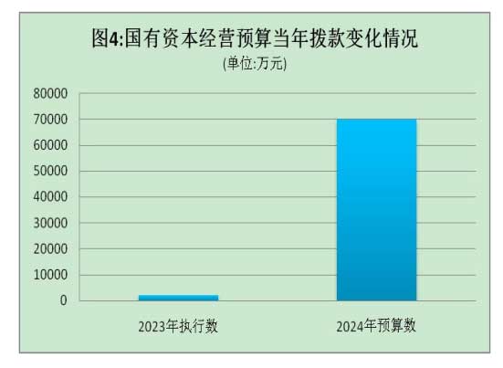 中國(guó)廣電集團(tuán)公布2024年預(yù)算，將啟動(dòng)國(guó)家文化大數(shù)據(jù)體系建設(shè)